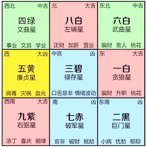 九運 數字|【九宮飛星數字】掌握九宮飛星數字秘訣，輕鬆佈局風水好運道